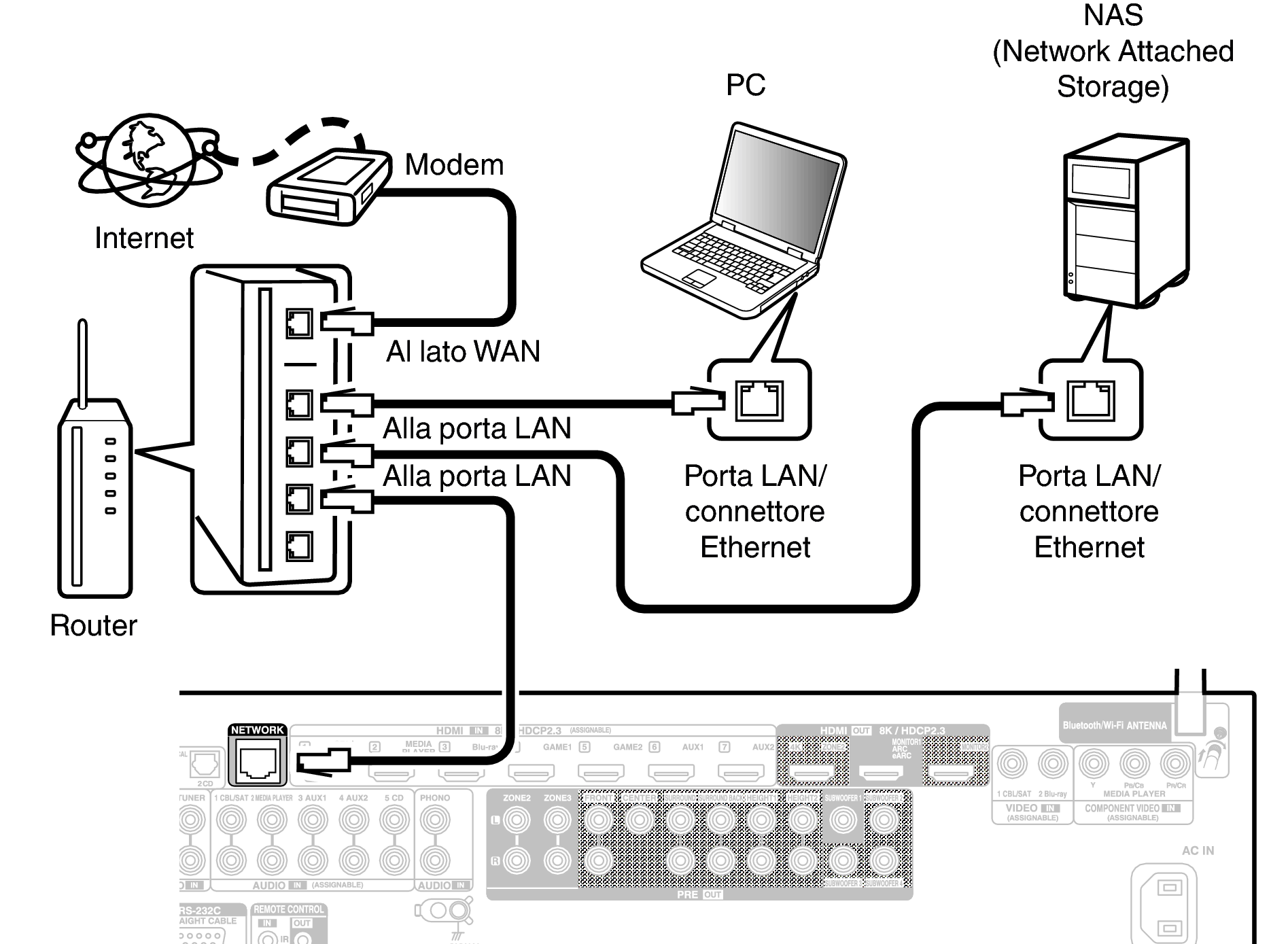 Conne LAN X48E2
